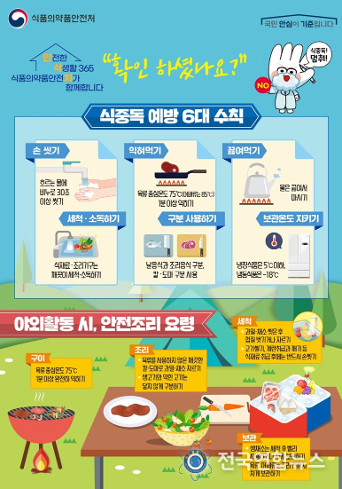 식품의약품안전처