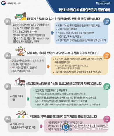 식품의약품안전처