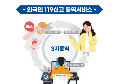 방본부 사진(한국말) : 외국인 119신고 통역서비스 일러스트