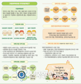 당진시 '가정위탁부모' 모집 홍보 집중