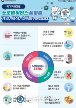 노로바이러스 예방 수칙 포스터(식약처 제공)