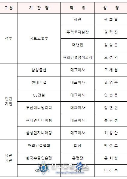 간담회 참석자